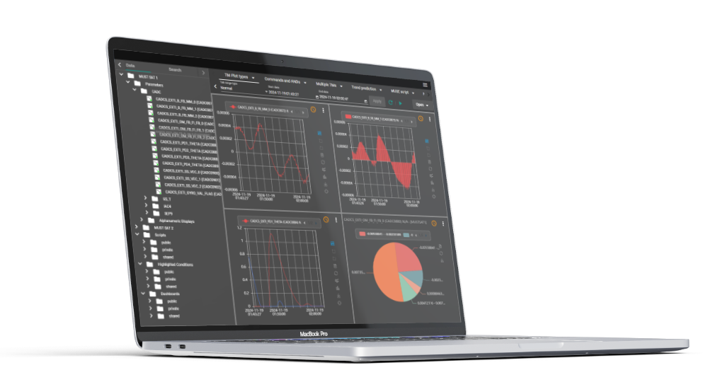 Custom dashboards in MUST